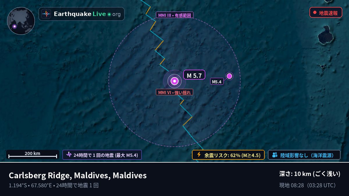 インド洋 (Maldives)