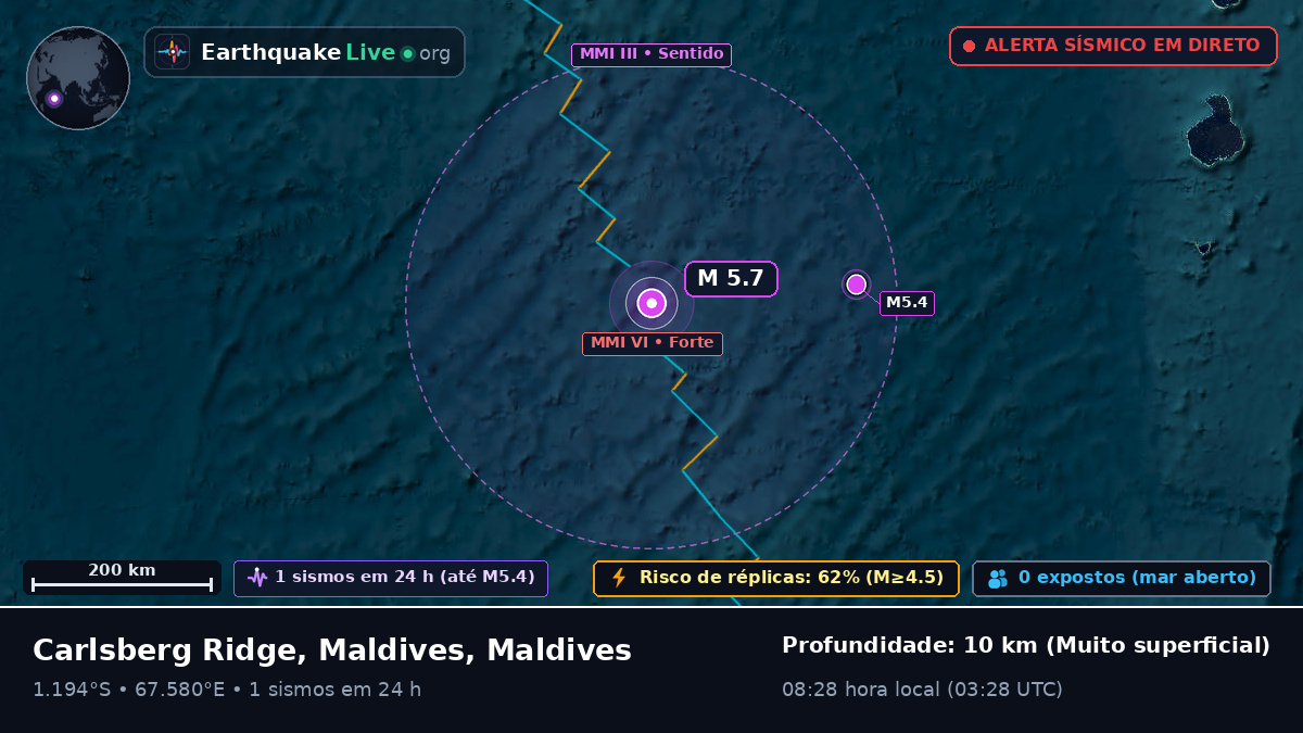 Oceano Índico (Maldives)