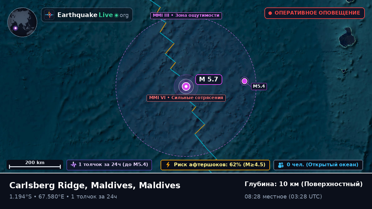 Индийский океан (Maldives)