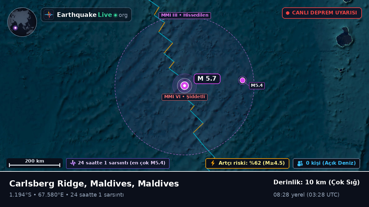 Hint Okyanusu (Maldives)
