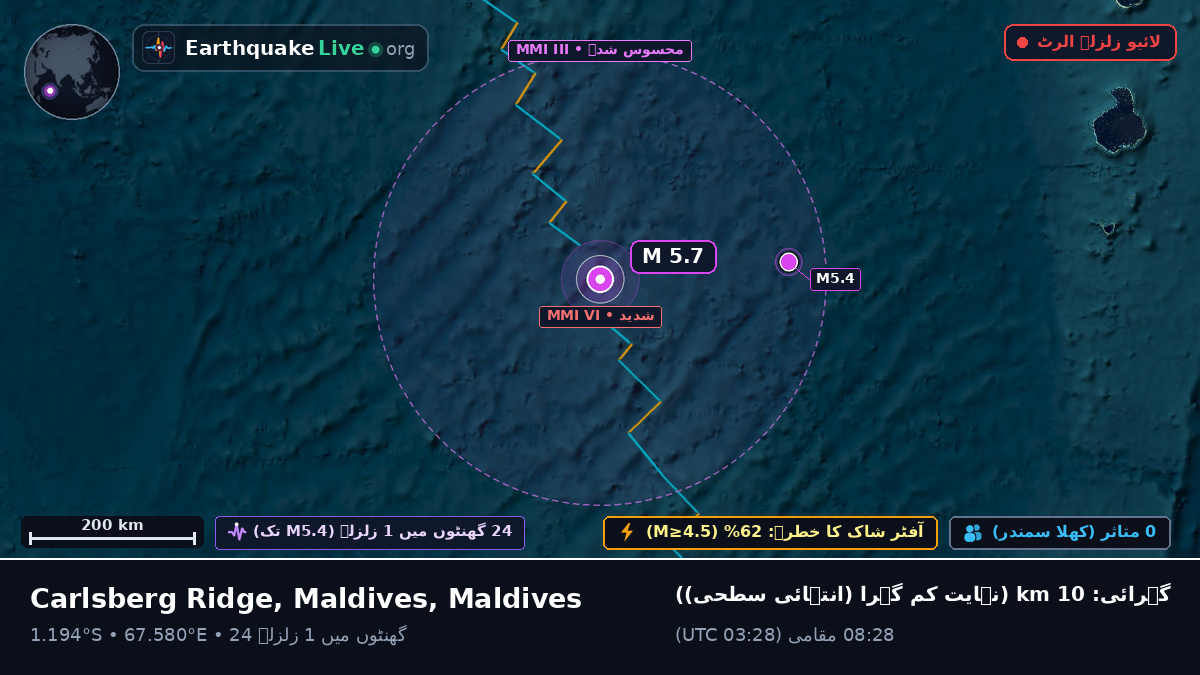 بحر ہند (Maldives)