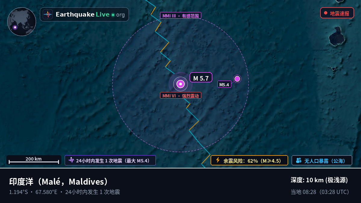 印度洋 (Maldives)
