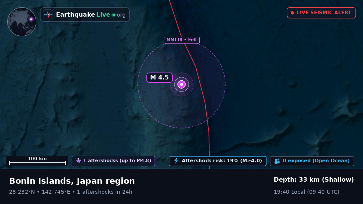 North Pacific Ocean (Japan)