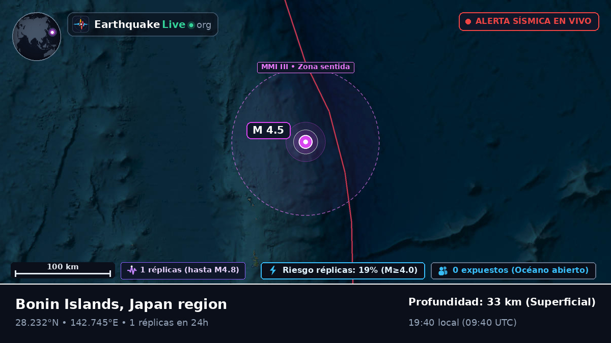 Océano Pacífico Norte (Japón)