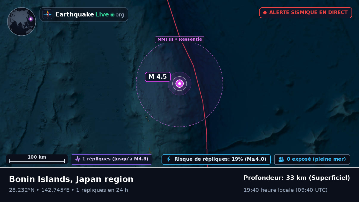Océan Pacifique Nord (Japon)