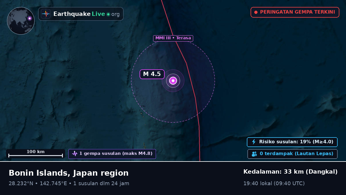 Samudra Pasifik Utara (Jepang)