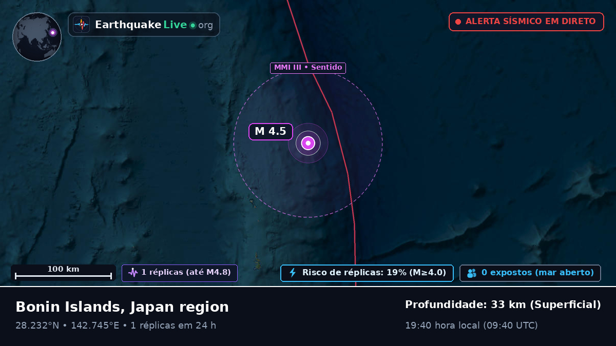 Oceano Pacífico Norte (Japão)