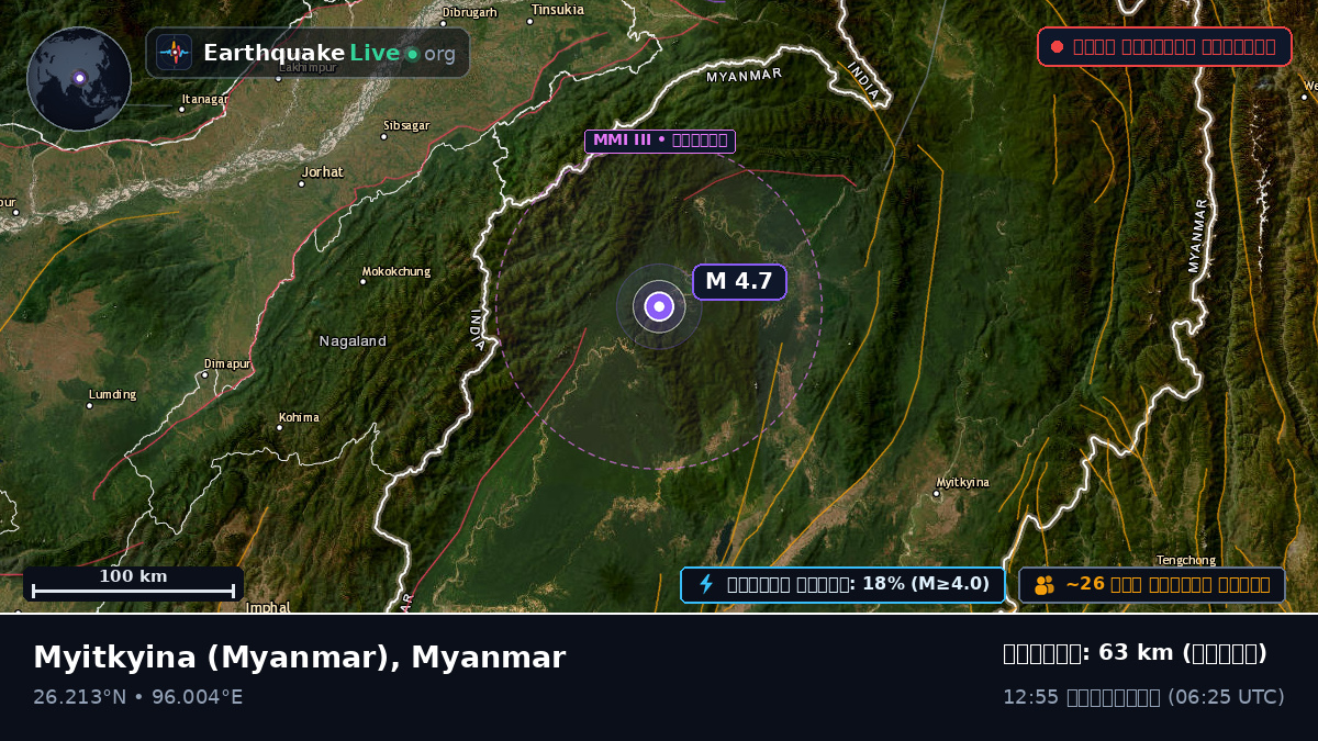 Kachin, Myanmar