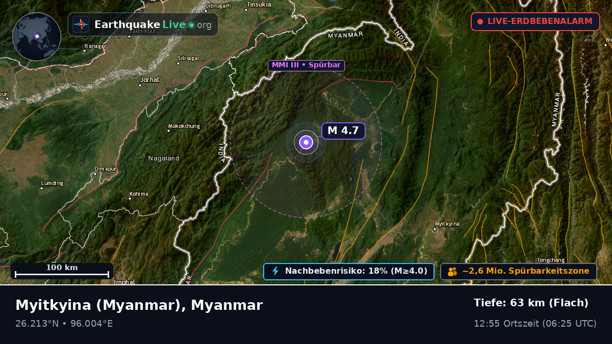 Kachin, Myanmar