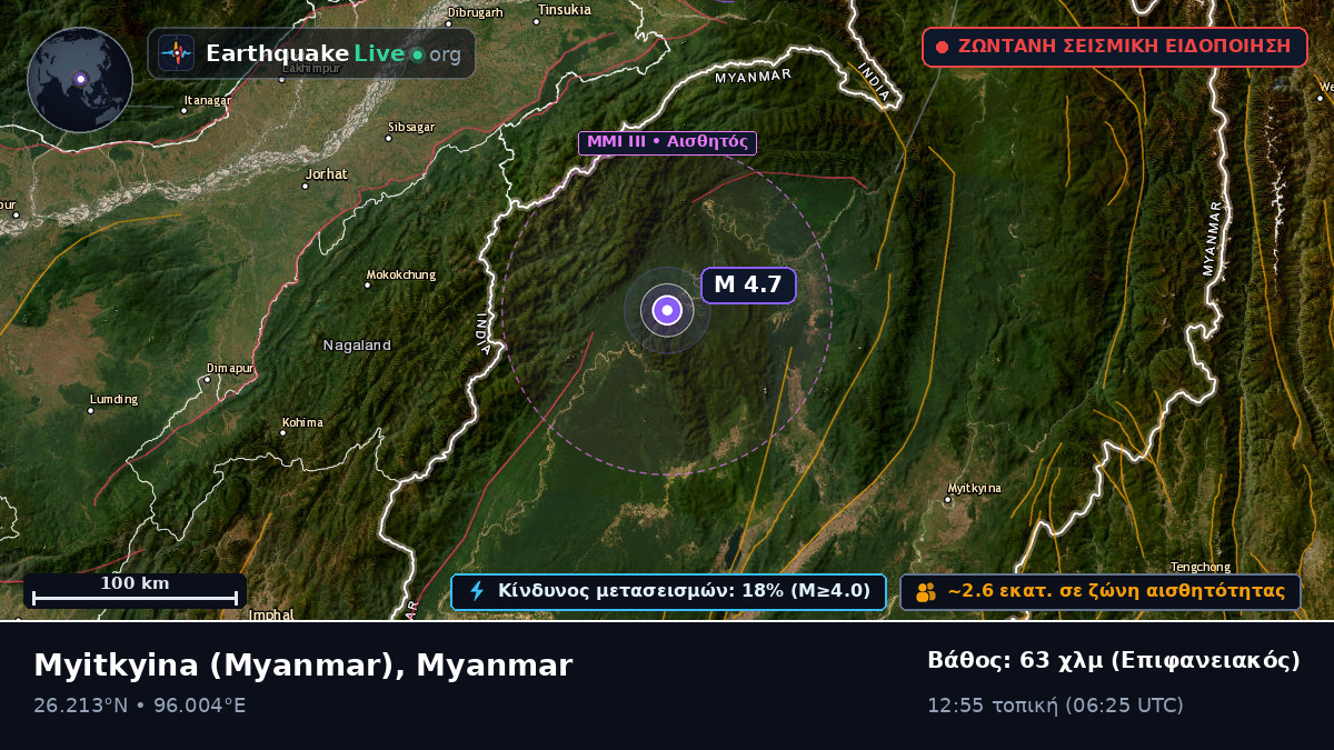 Kachin, Myanmar
