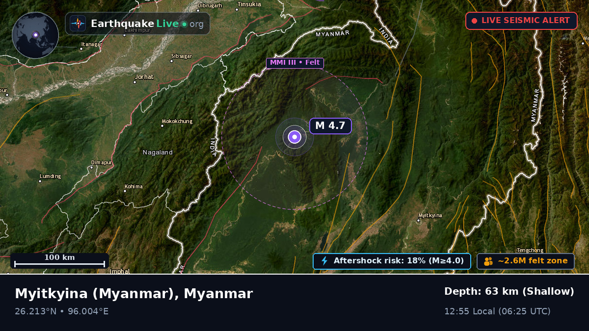 Kachin, Myanmar