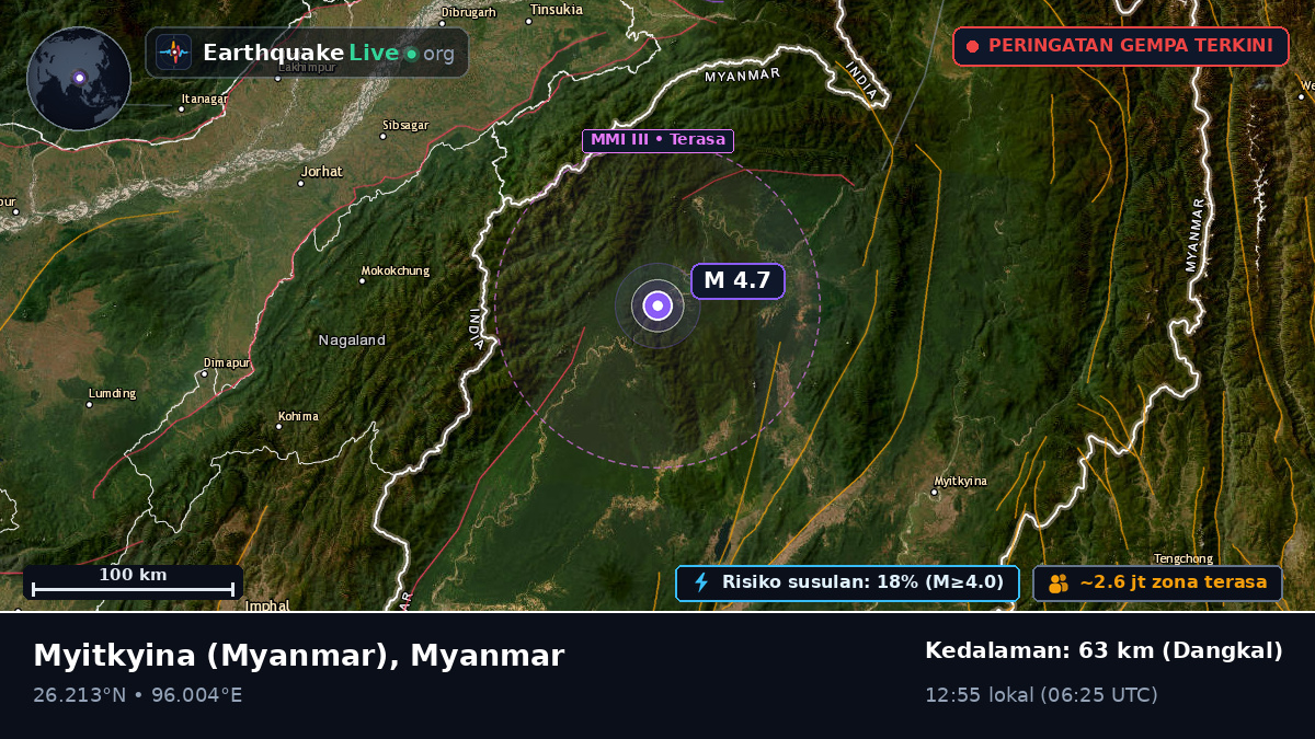 Kachin, Myanmar