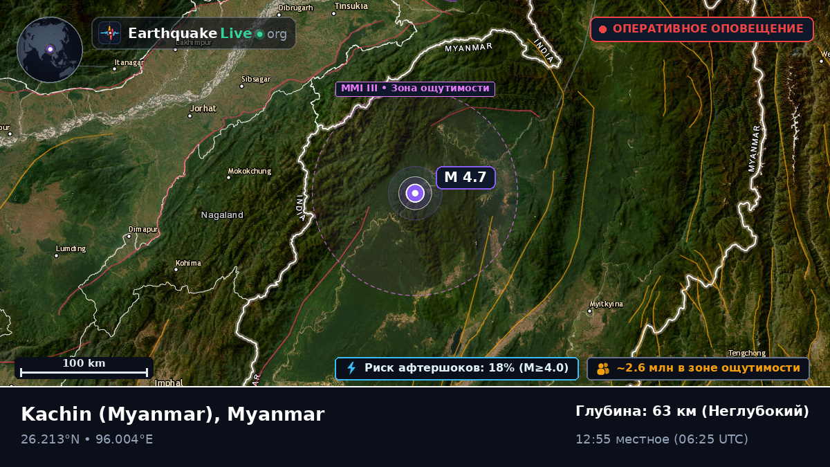 Kachin, Myanmar