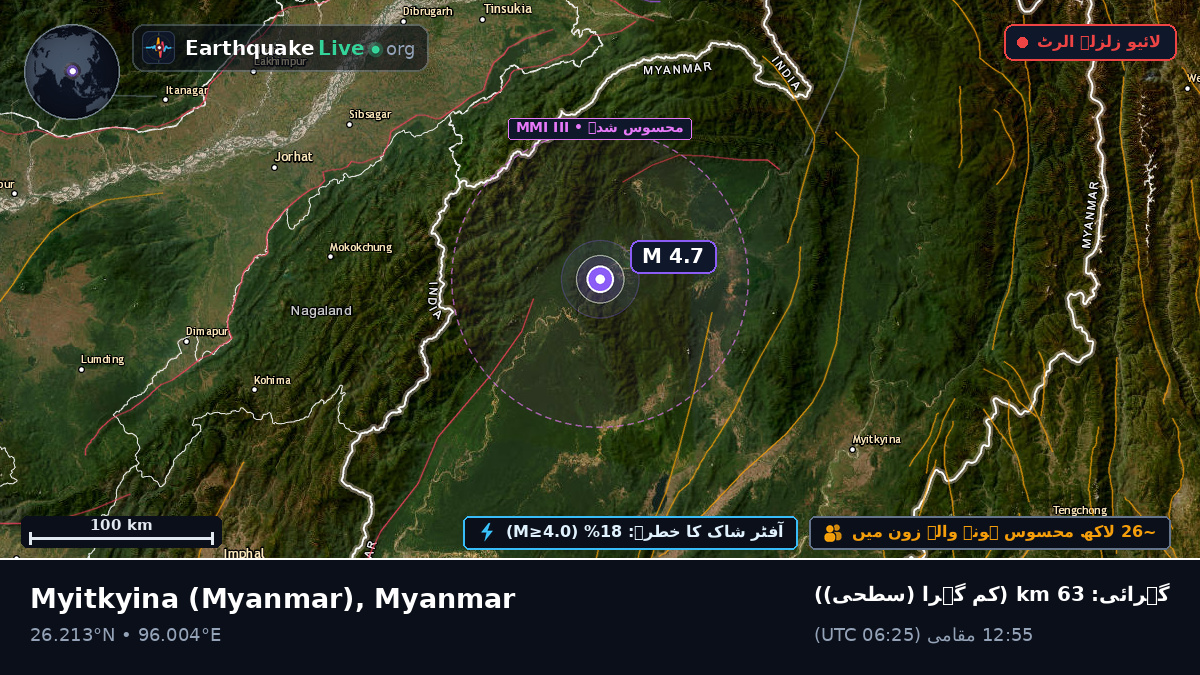 Kachin, Myanmar