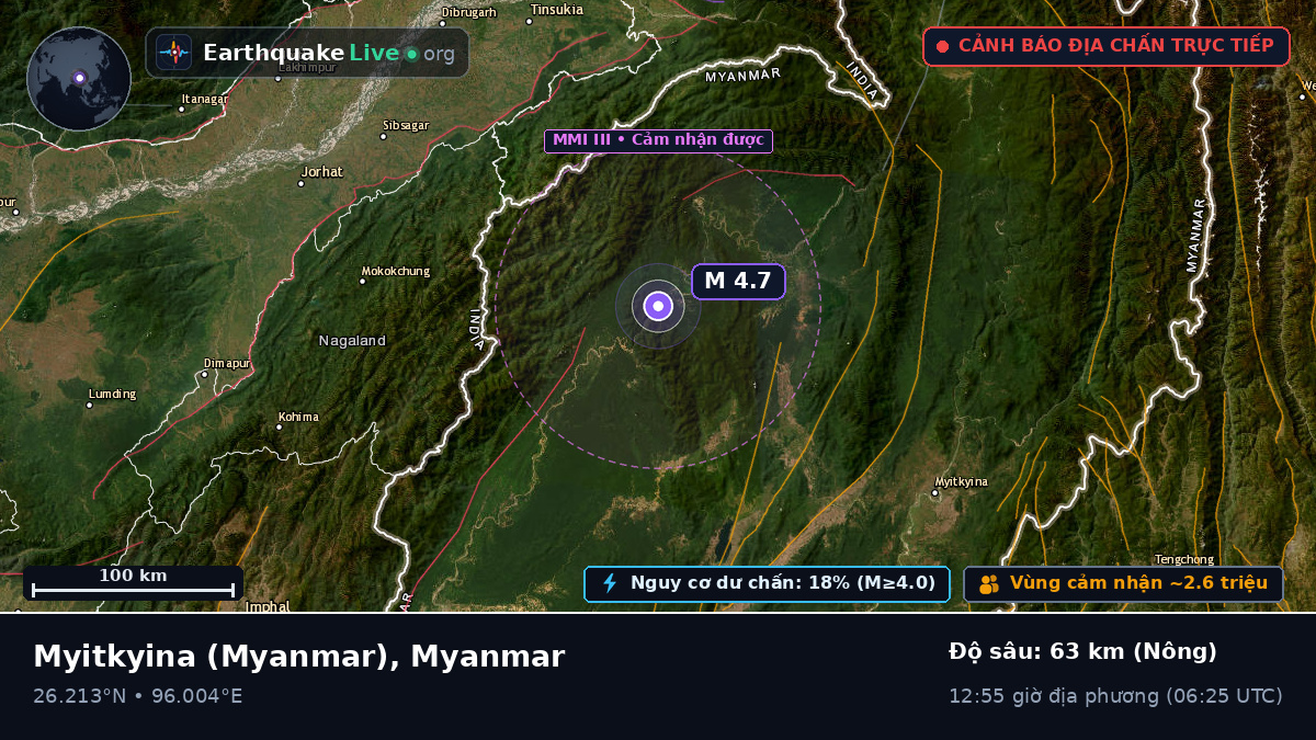 Kachin, Myanmar