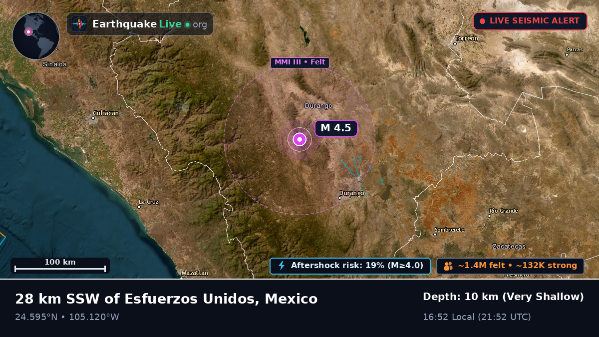 Durango, Mexico