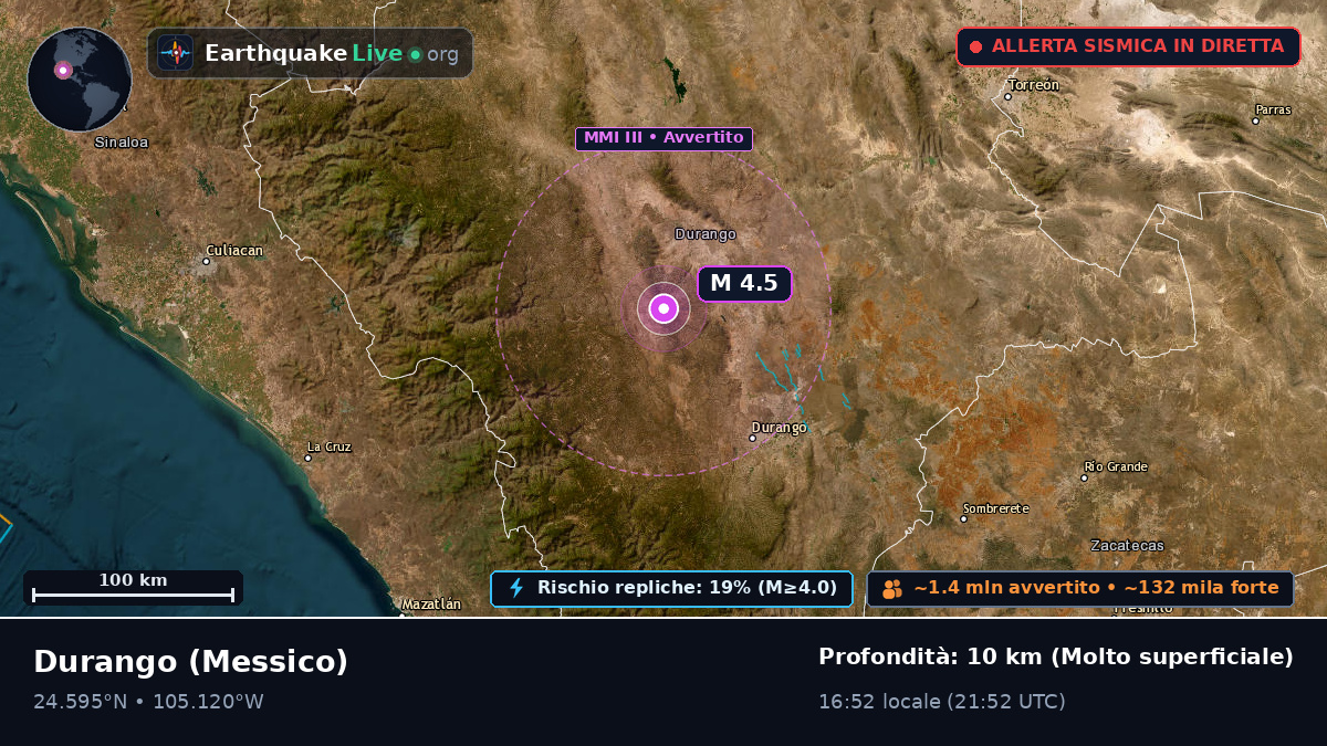 Durango, Messico