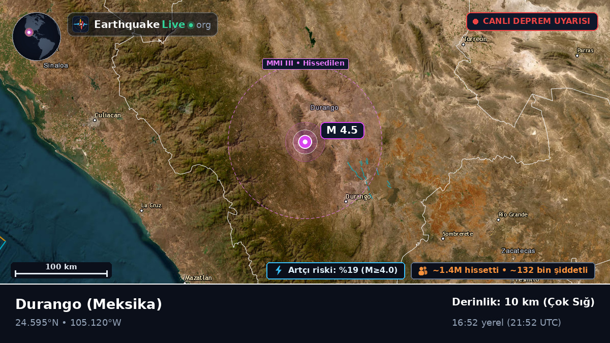Durango, Meksika