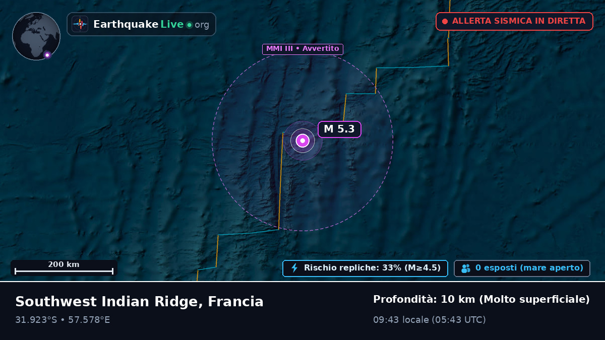 Oceano Indiano (Francia)
