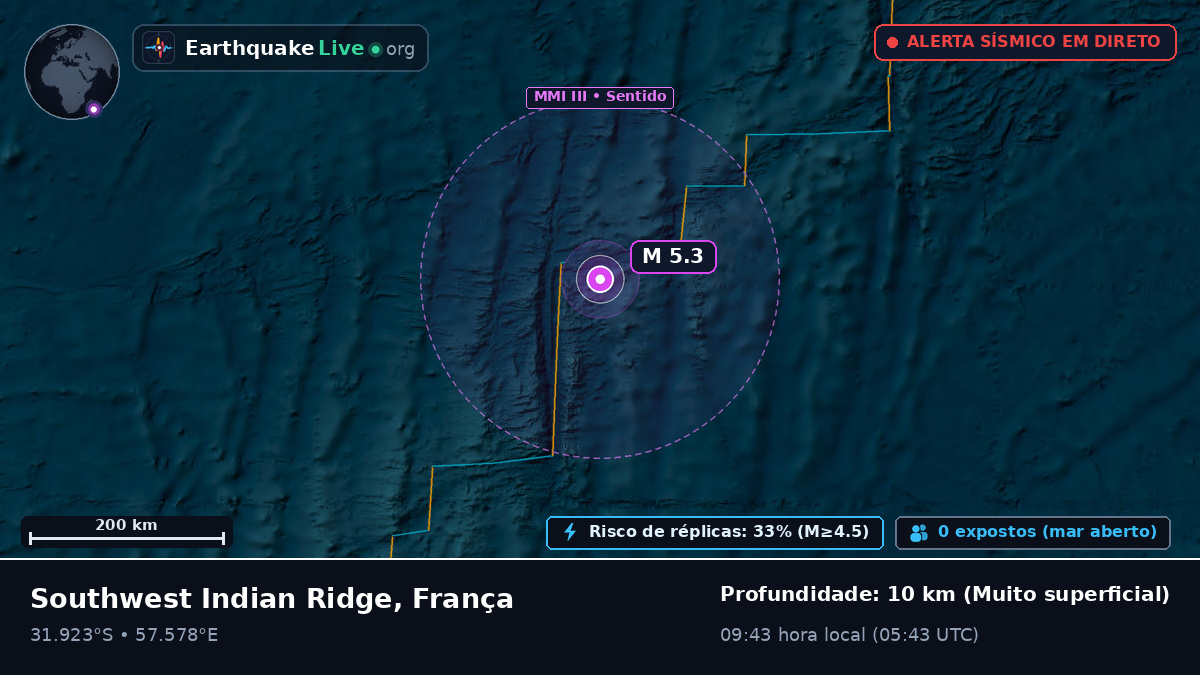 Oceano Índico (França)