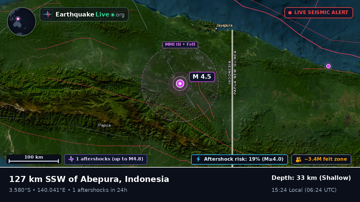 Papua, Indonesia