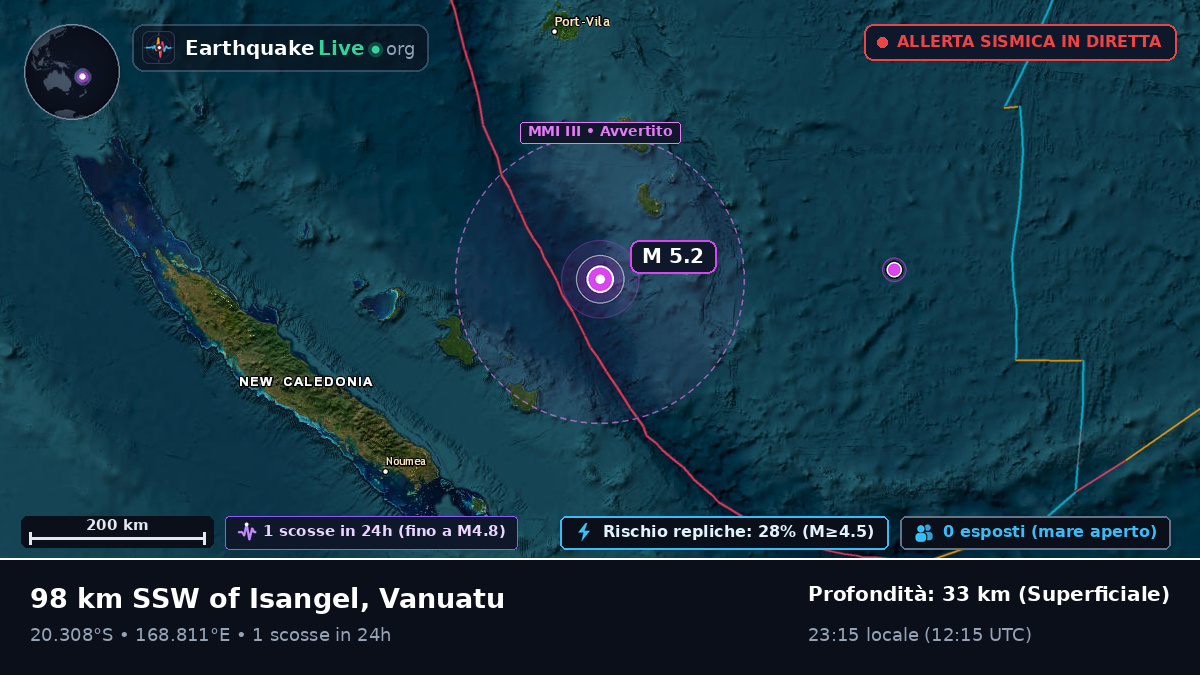 Oceano Pacifico meridionale (Vanuatu)
