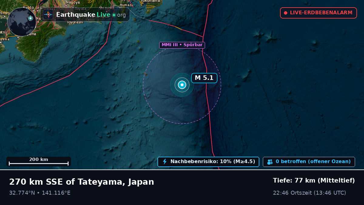 Nordpazifik (Japan)