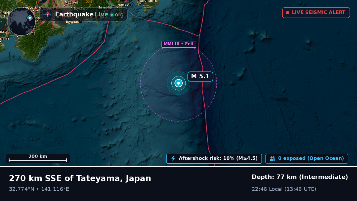 North Pacific Ocean (Japan)