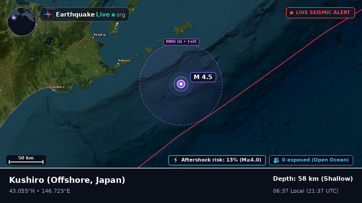 Off the coast of Kushiro, Japan