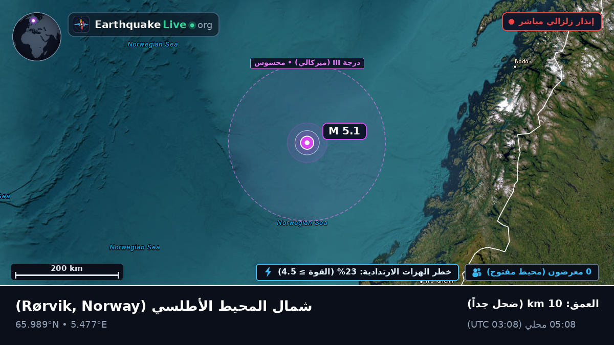 شمال المحيط الأطلسي (Norway)