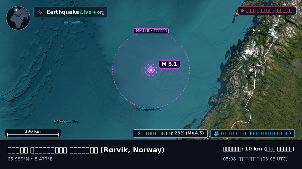 উত্তর আটলান্টিক মহাসাগর (Norway)