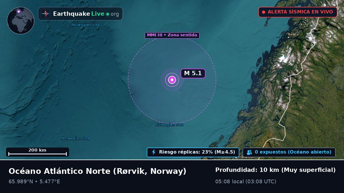 Océano Atlántico Norte (Norway)
