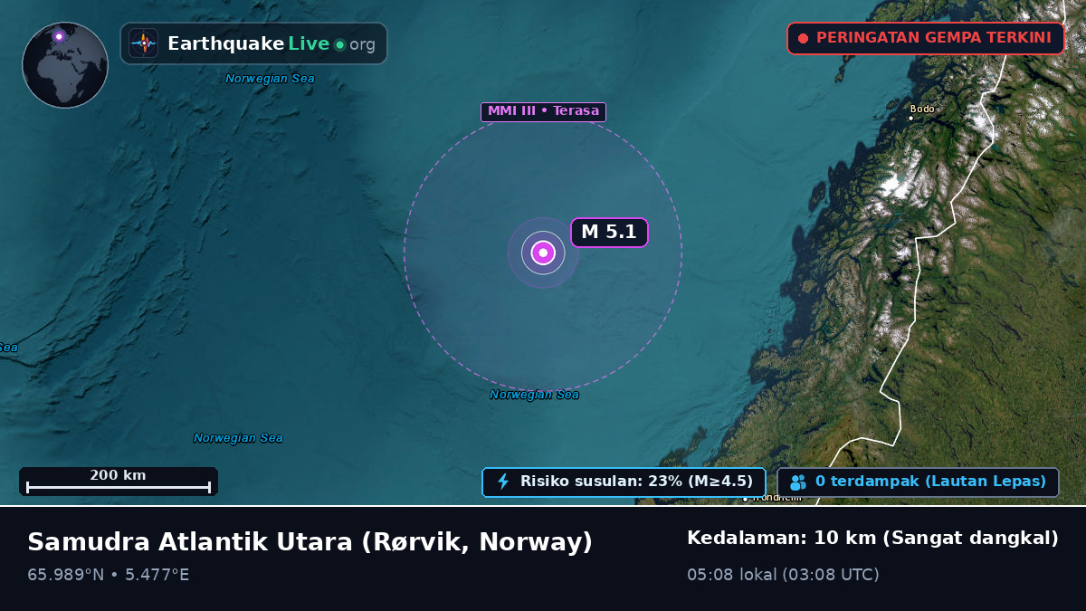 Samudra Atlantik Utara (Norway)
