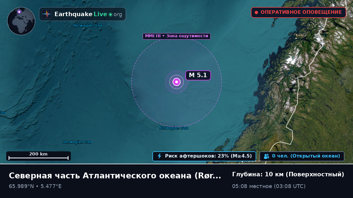 Северная часть Атлантического океана (Norway)