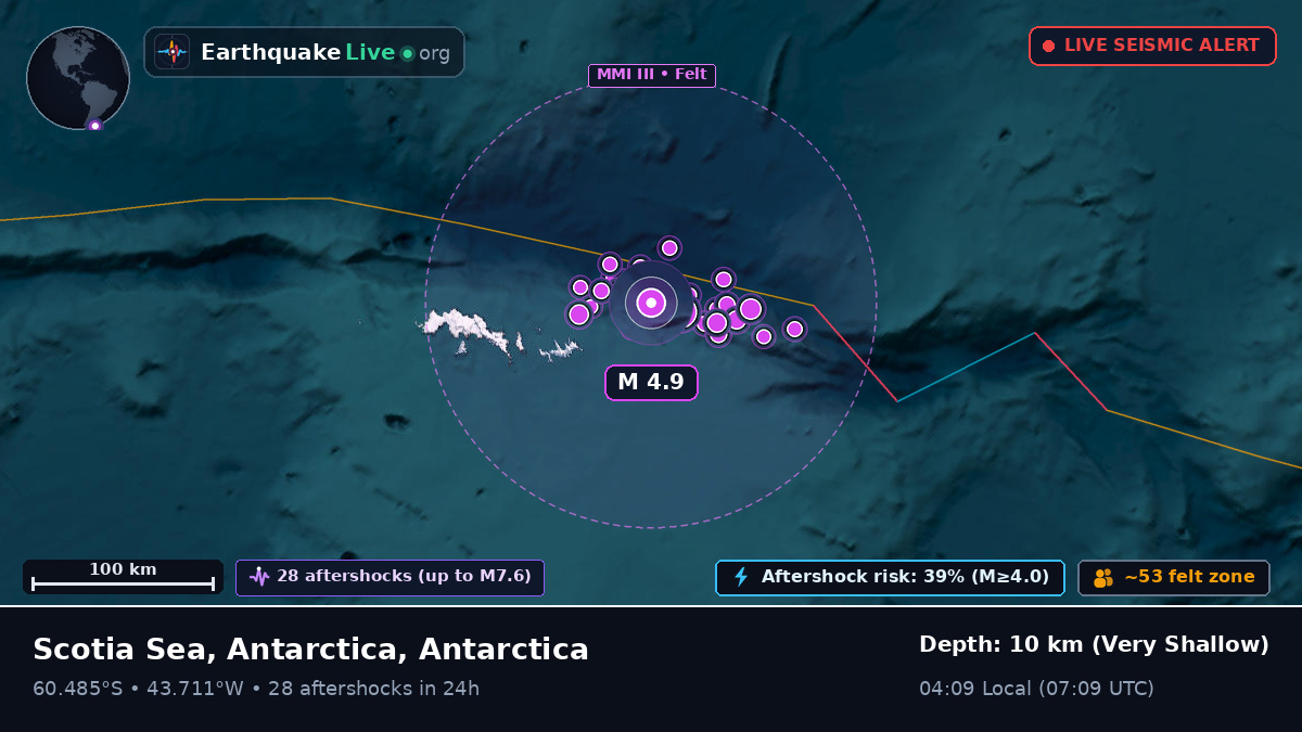 Off the coast of Orcadas Station, Antarctica