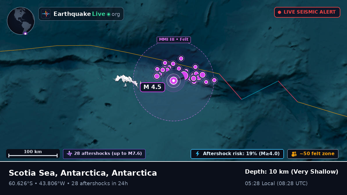 Off the coast of Orcadas Station, Antarctica