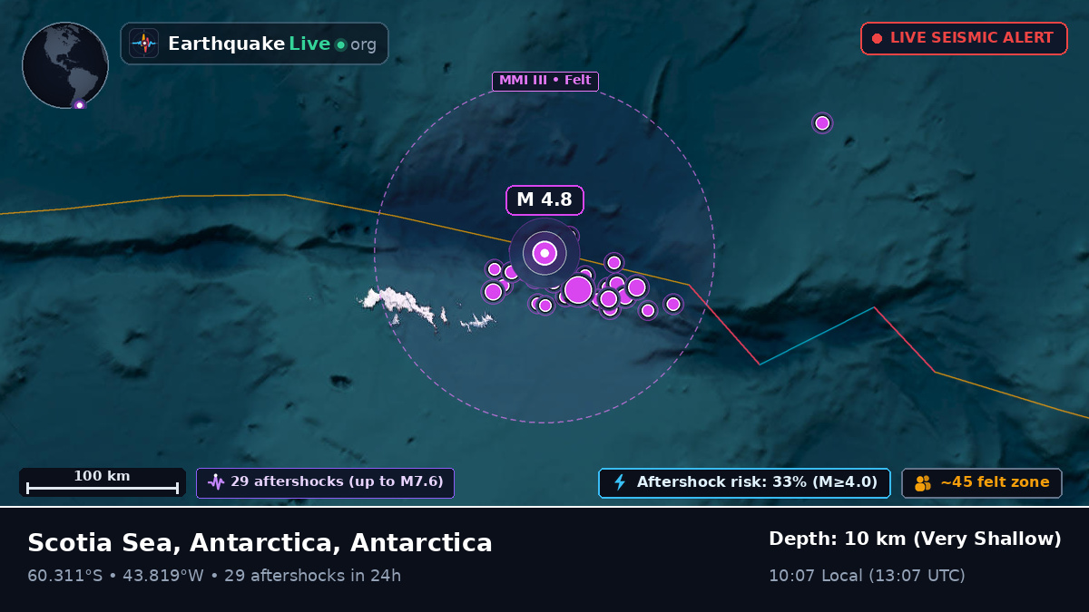 Off the coast of Orcadas Station, Antarctica