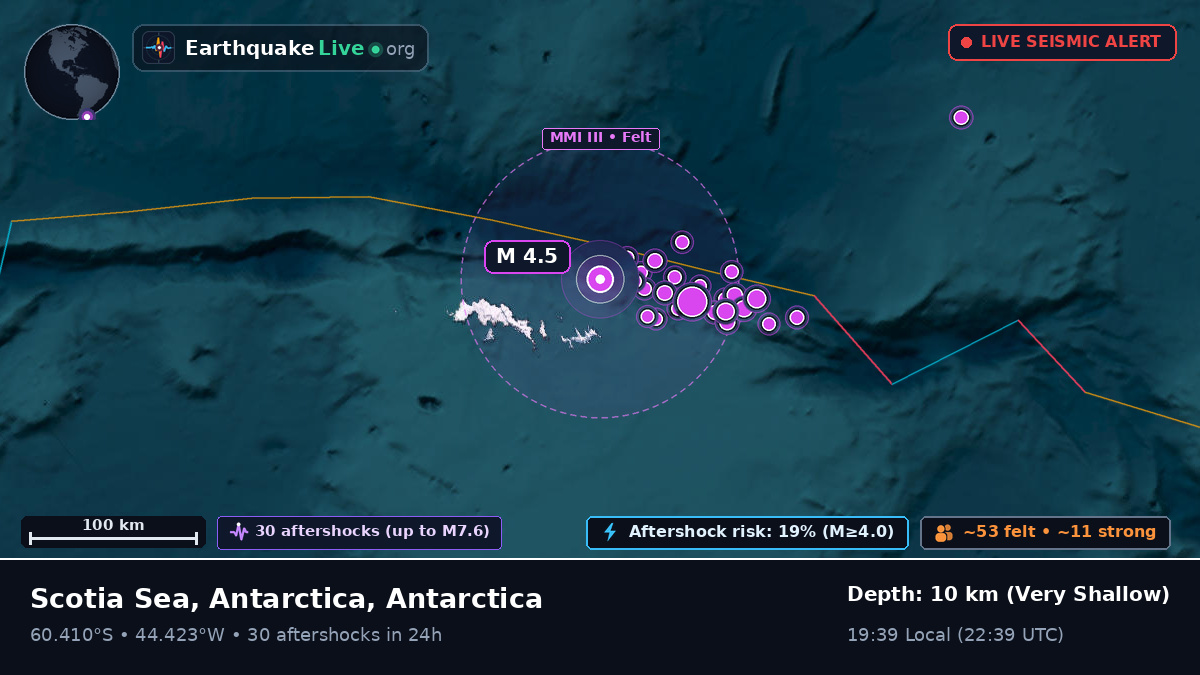 Off the coast of Orcadas Station, Antarctica