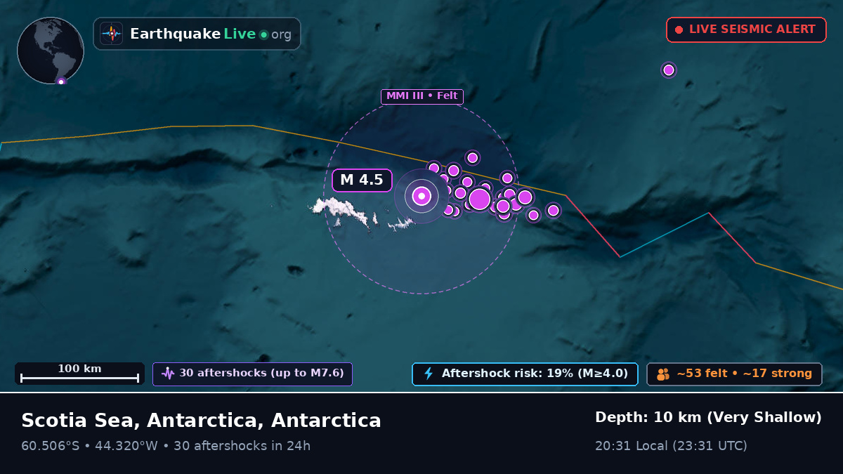 Off the coast of Orcadas Station, Antarctica