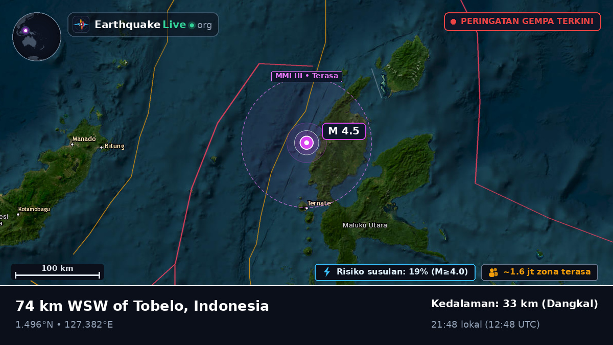 Laut Maluku (Indonesia)