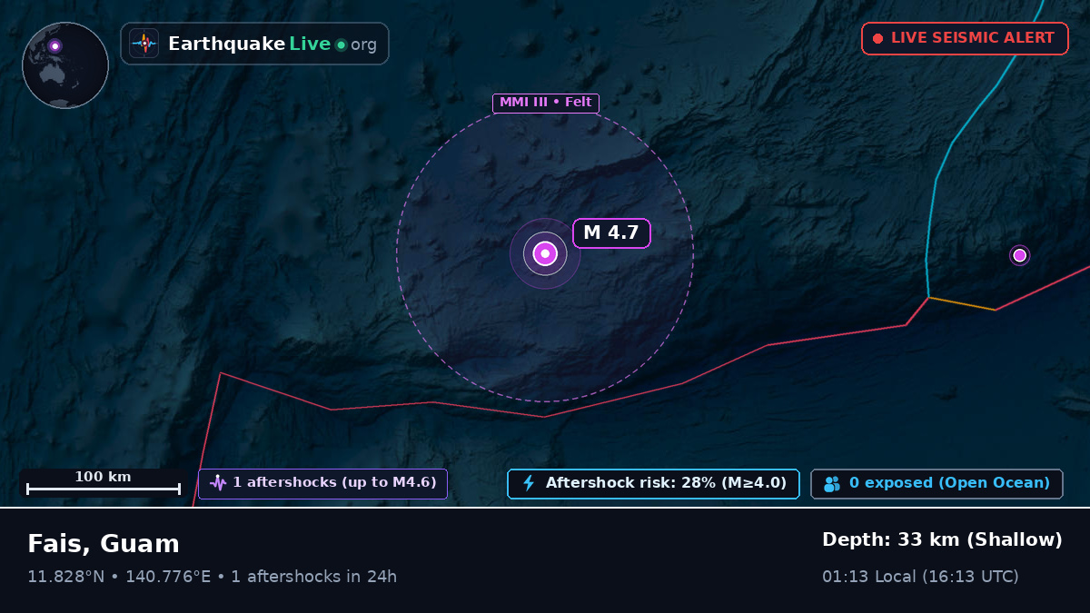 Philippine Sea (Guam)