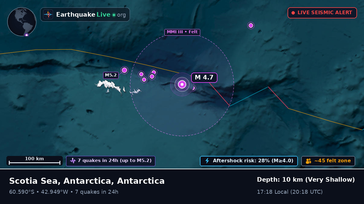 Off the coast of Orcadas Station, Antarctica