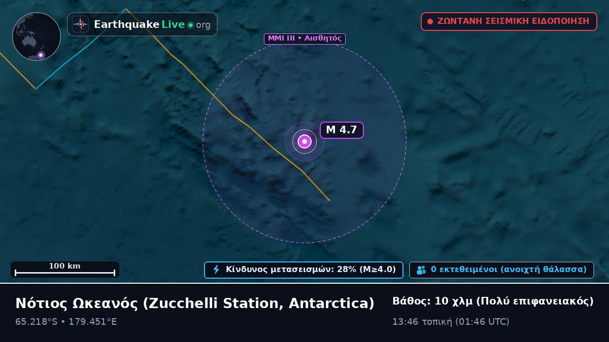Νότιος Ωκεανός (Antarctica)