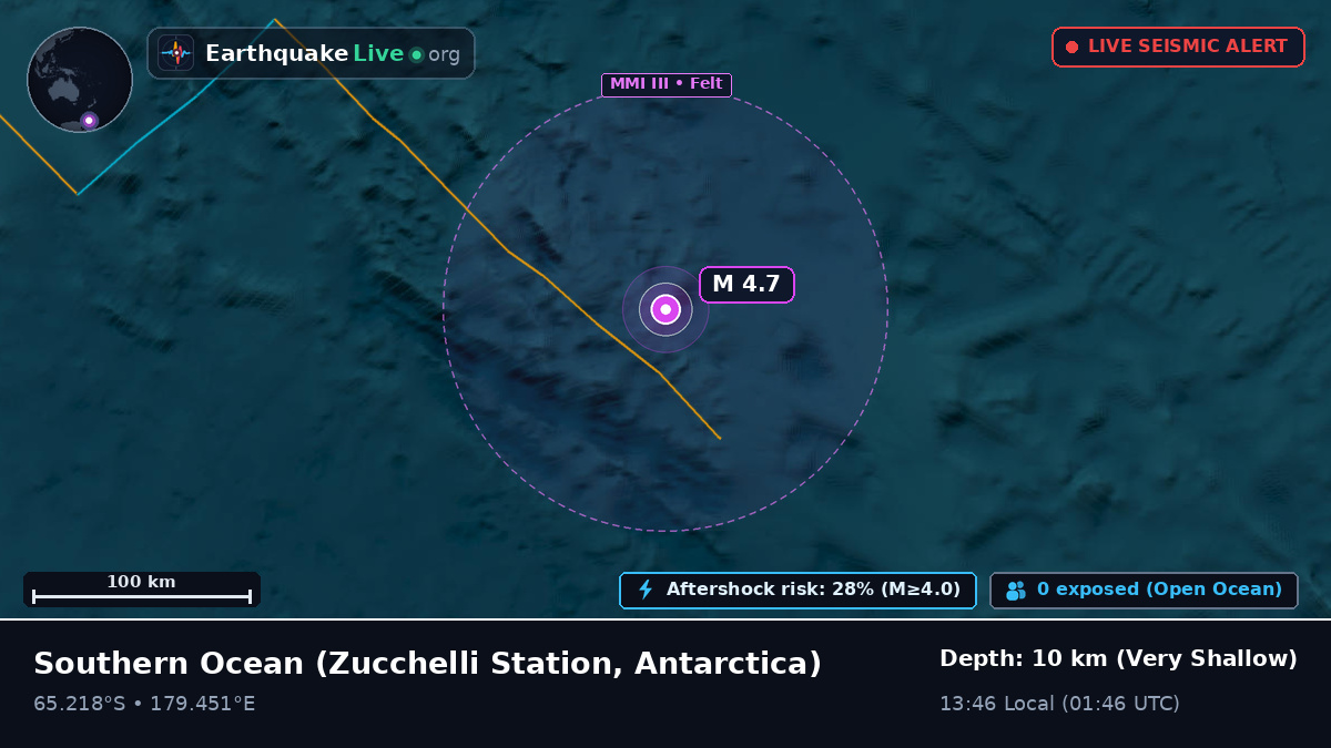 Southern Ocean (Antarctica)