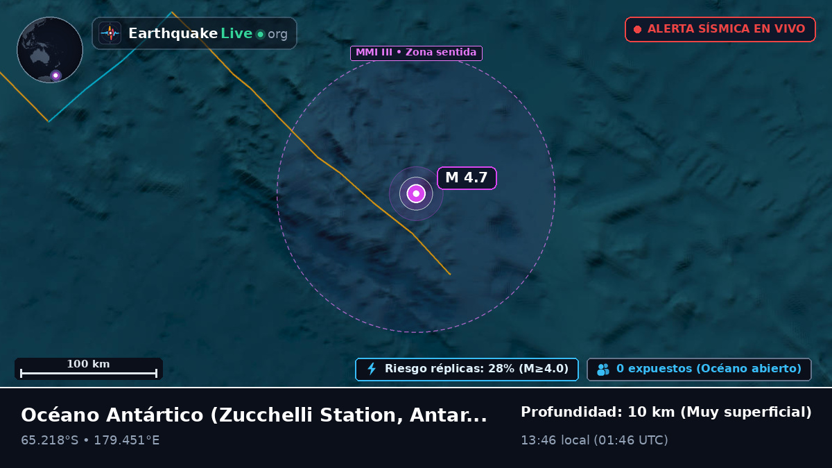 Océano Antártico (Antarctica)