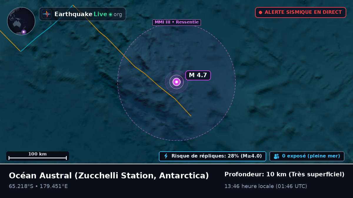Océan Austral (Antarctica)