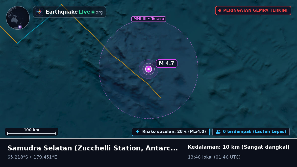 Samudra Selatan (Antarctica)