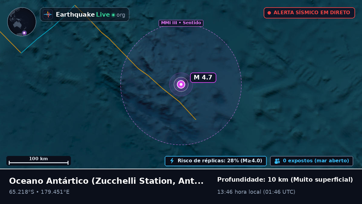 Oceano Antártico (Antarctica)