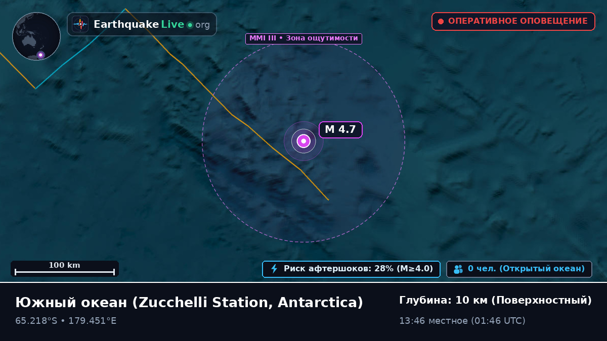 Южный океан (Antarctica)