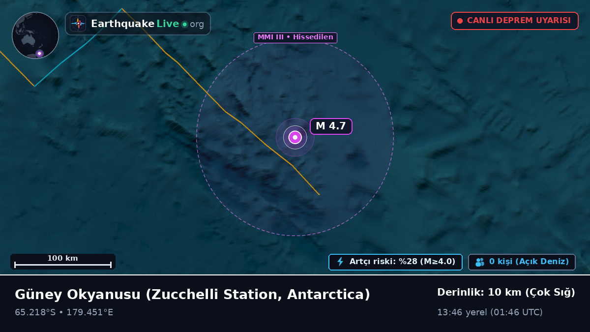 Güney Okyanusu (Antarctica)